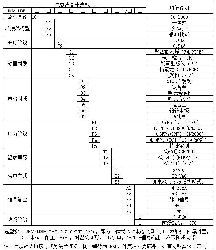 測水電磁流量計(jì)規(guī)格型號(hào)選型表
