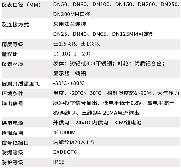 氣體渦輪流量計技術參數(shù)對照表