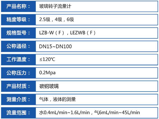 液體玻璃轉(zhuǎn)子流量計(jì)技術(shù)參數(shù)對照表