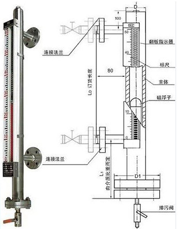 浮子翻板液位計外形結(jié)構圖